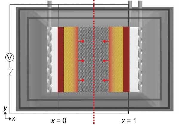 Rapid multiple-front polymerization of fiber-reinforced polymer composites